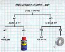 Engineering Flowchart 