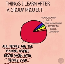 Every group project ever