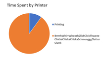 Every Inkjet printer Ive ever used