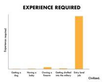Experience required