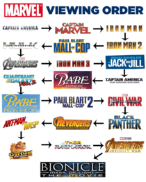 Finally a guide to the Marvel Extended Universe
