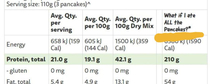 Finally a nutritional information label that gets me