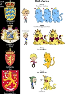 Finlands special lion