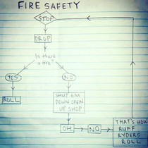 Fire safety flow chart