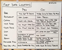 First date locations
