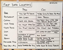 First date locations pros and cons