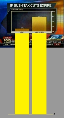 Fixing the scale on a Fox News graphic
