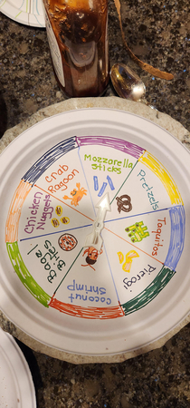 Food Wheel of Indecision