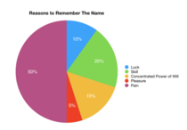 Fort Minor - By the Numbers