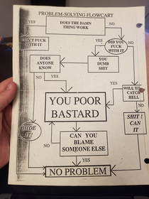 Found in my late Father-In-Laws Naval sonar troubleshooting guide