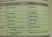 Found this in my educational psychology textbook Is this racist