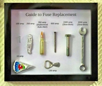 Fuse Replacement Guide