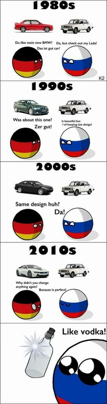 Germany and Russia and Cars