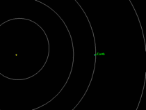 GIF of the path of orbit of an asteroid that came in close contact with Earth in  and will return in 