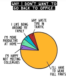 Go back to office