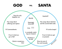God vs Santa