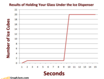 Goddamn ice cubes