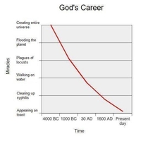 Gods Career
