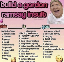 Gordon Ramsey 