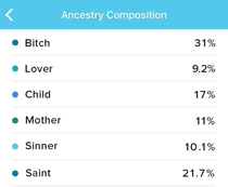 Got my DNA kit results back