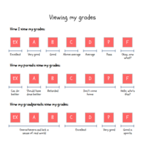 Grading system