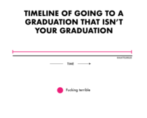 Graduation timeline