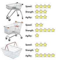 Grocery Store Stats