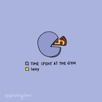 Gym life
