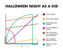 Halloween night as a kid