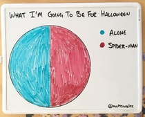 Halloween night pie chart