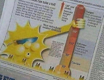 Heat Stroke