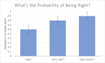 Here are the numerical differences between right darn right and darn tootin