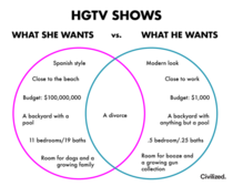 HGTV shows