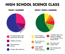 high school science class OC