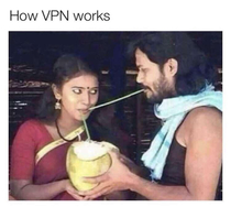 How a VPN works