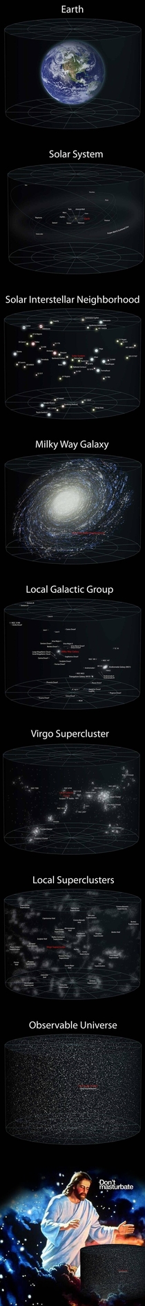 How big the world really is