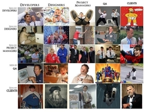 How developers are seen by Everybody else