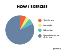 How I exercise