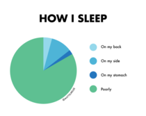 How I sleep