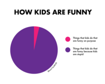 How kids are funny oc