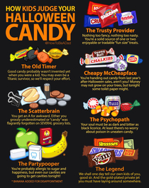 How kids judge your Halloween candy