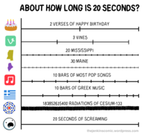 How long is  seconds 