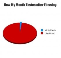 How my mouth tastes
