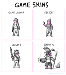 how skins work in gaming