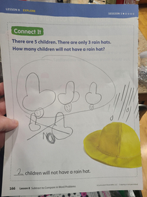 How to draw rain hats