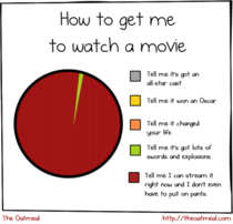 How to get me to watch a movie