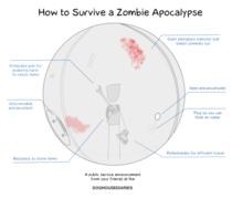 How to Survive a Zombie Apocalypse