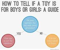 How to tell if a toy is for boys or girls