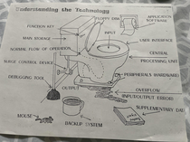 How to understand a s computer using a toilet