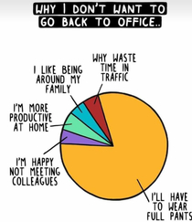 I dont want to go back to office